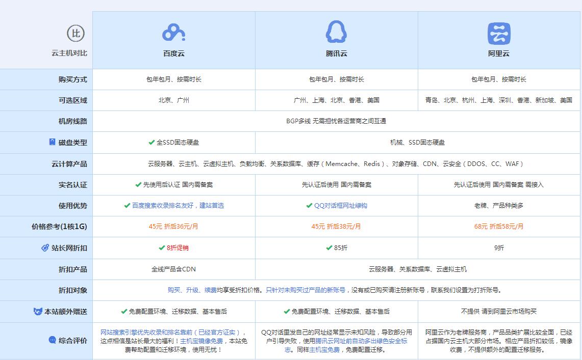 长丰云主机代理对比.jpg